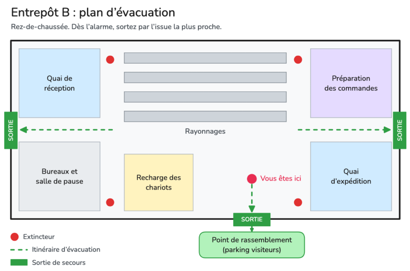 Le plan d’évacuation d’un entrepôt dessiné dans Elium, avec les zones, les sorties de secours, les itinéraires d’évacuation et le point de rassemblement