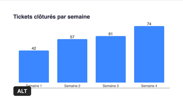 Une image dans un article, avec le badge ALT en bas à gauche