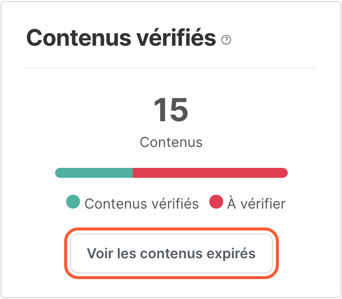 La carte Contenus vérifiés, avec le bouton Voir les contenus expirés