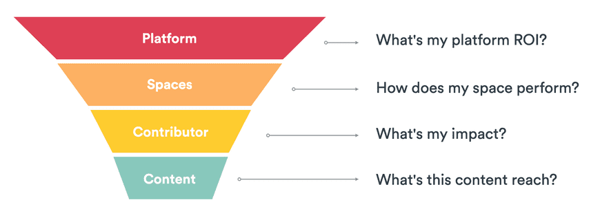 Analytics model