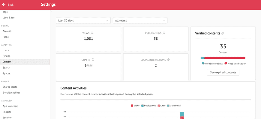 Content Dashboard