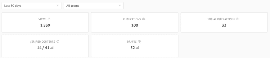 Content Dashboard