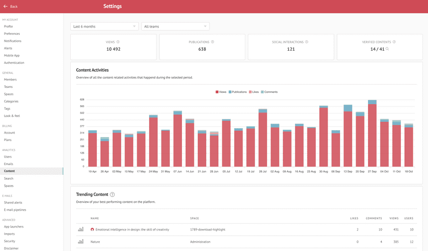 Analytics
