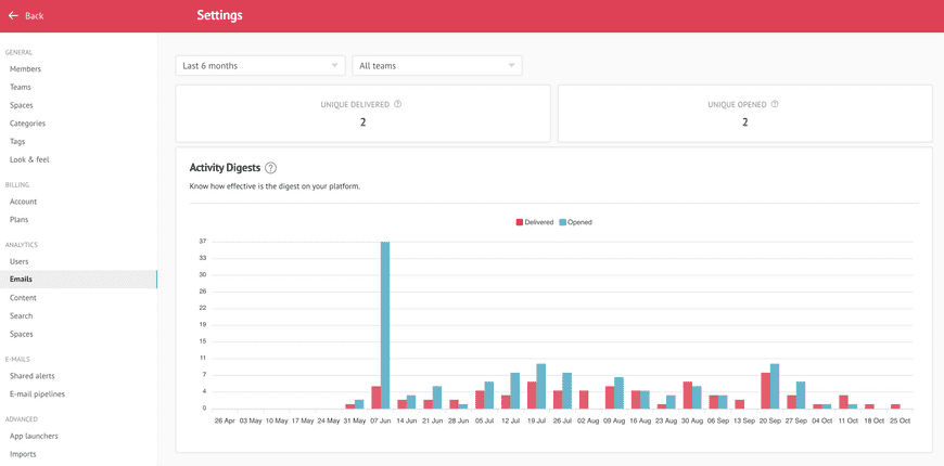 Email Dashboard