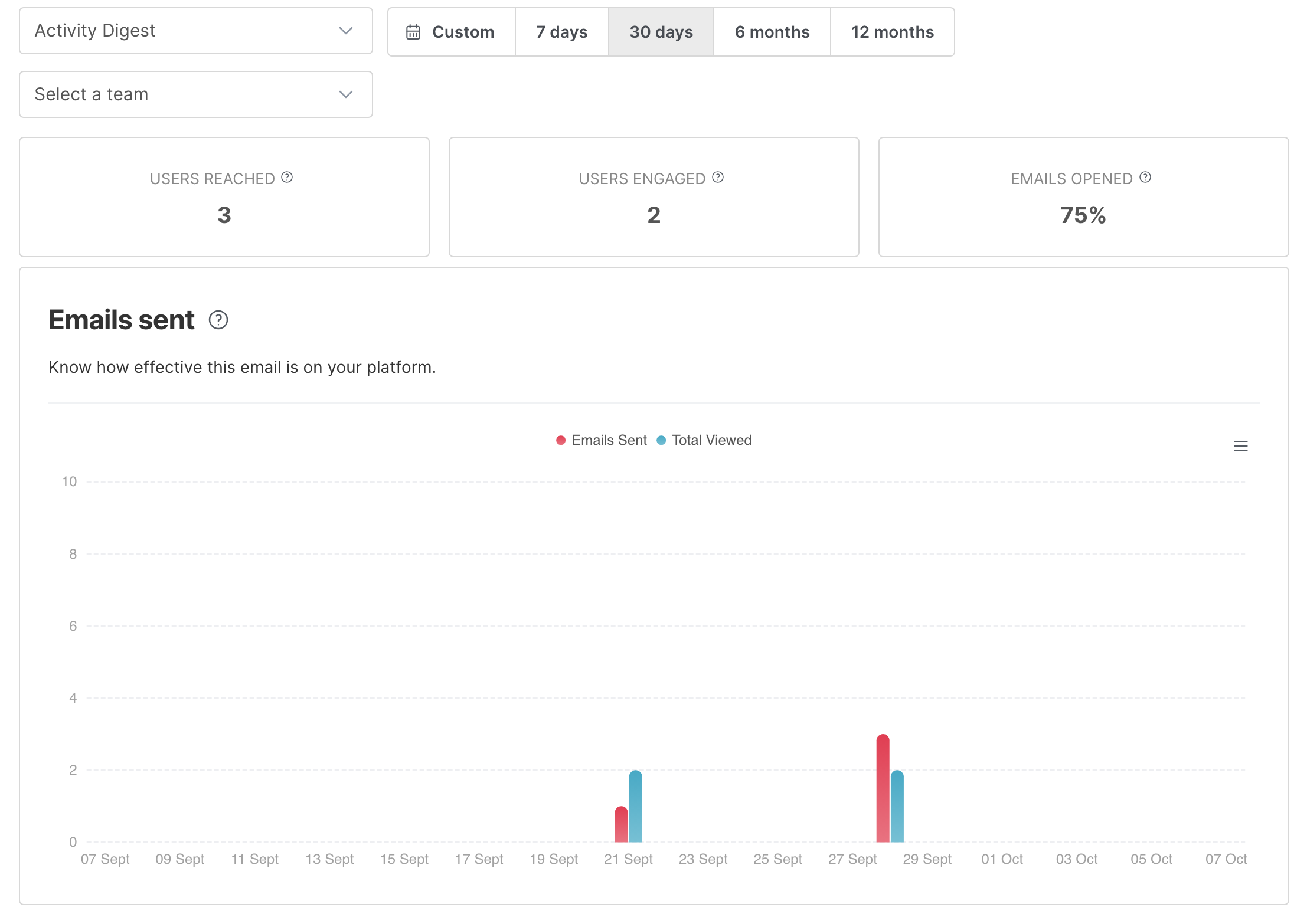 The Emails page, with the Activity Digest selected