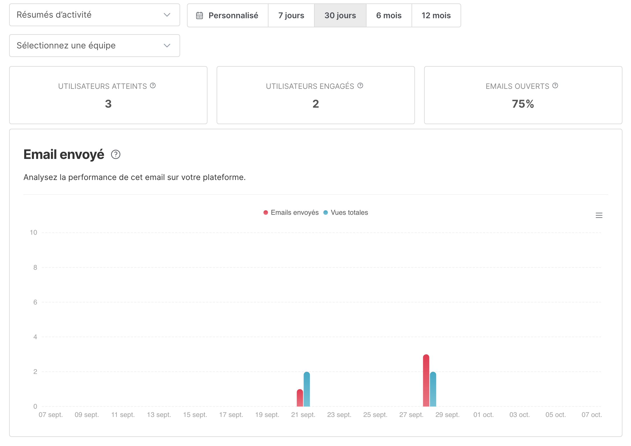 La page E-mails, avec les résumés d’activité sélectionnés