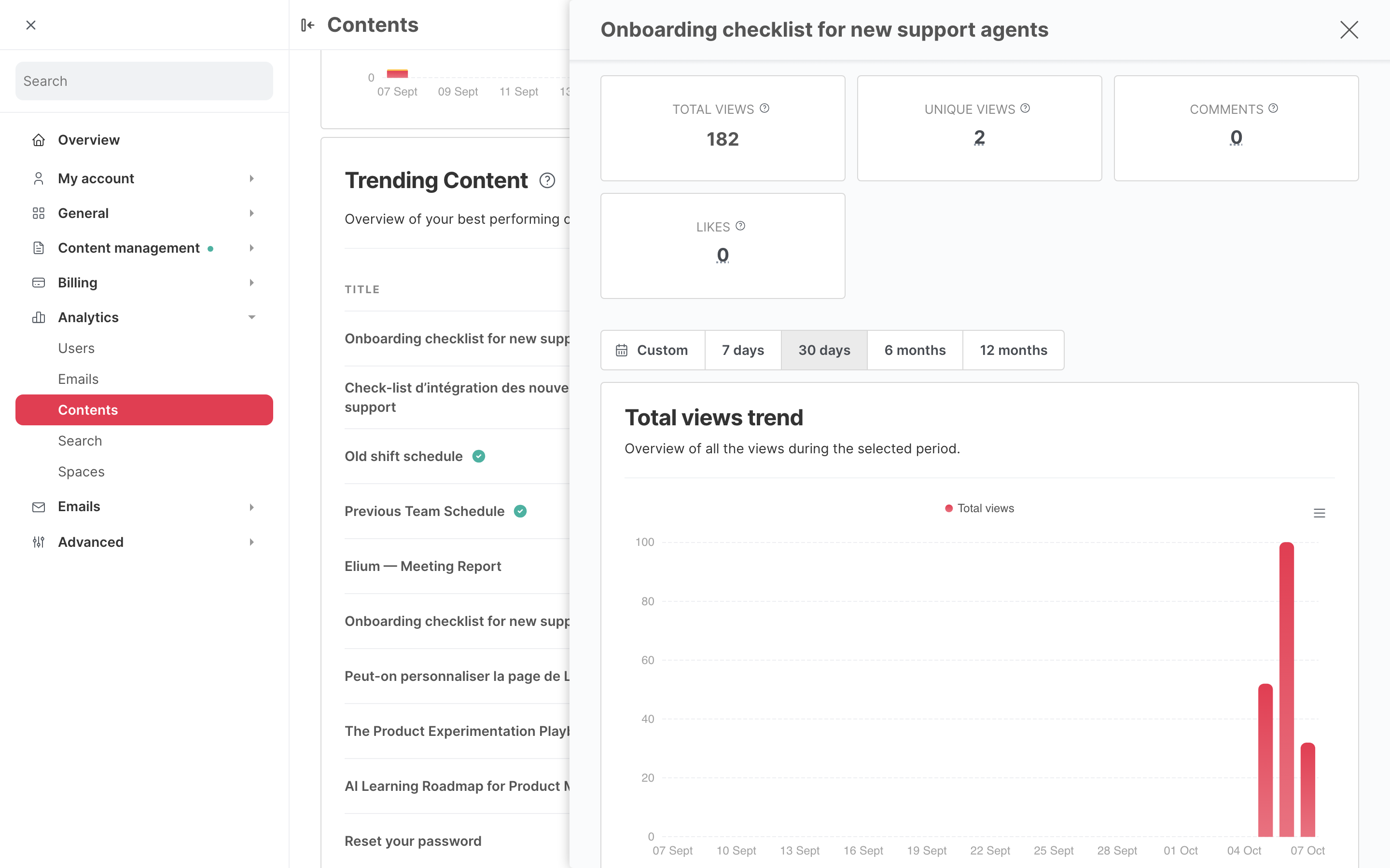The analytics of an article, open in a panel on the Contents page