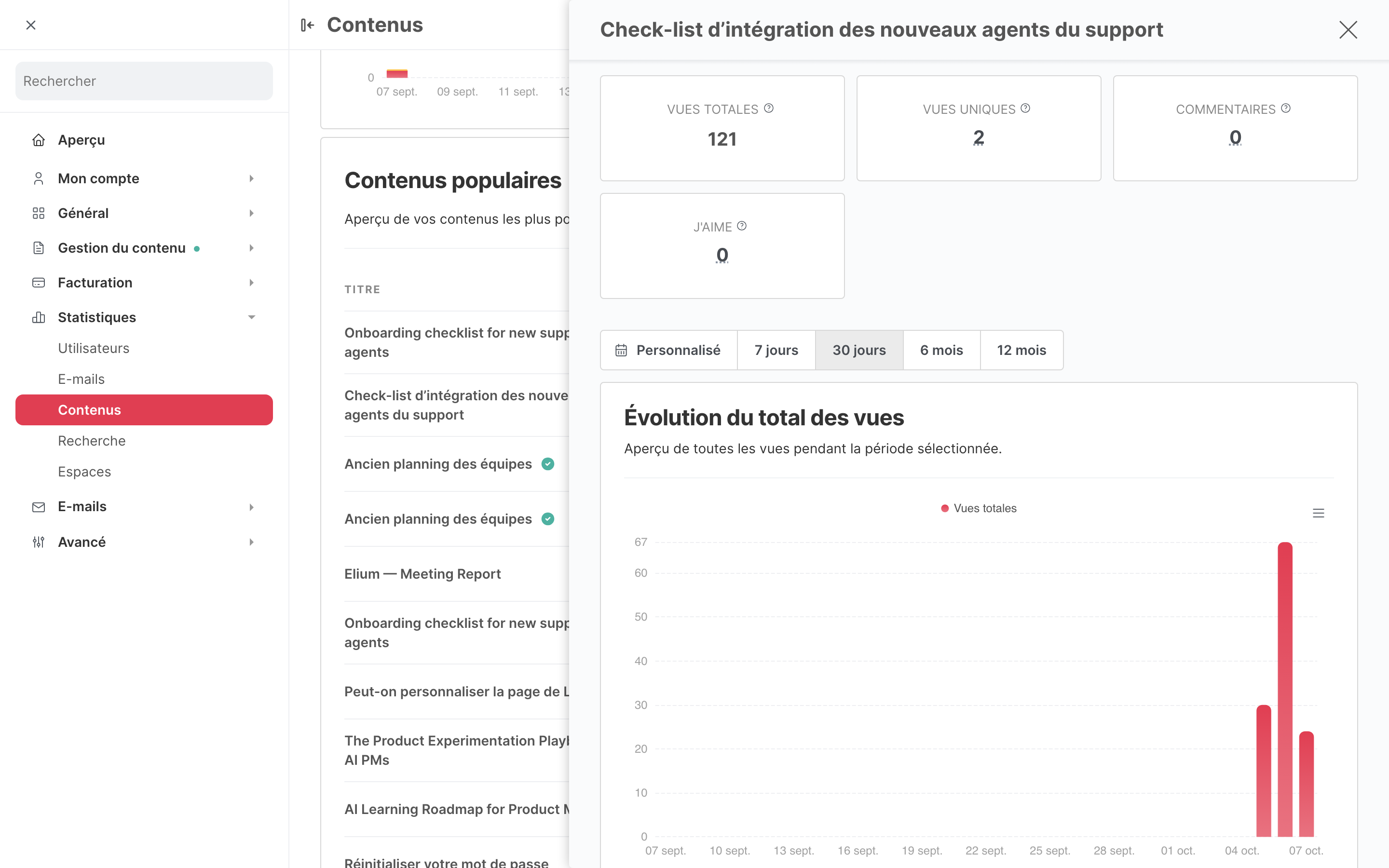 Les statistiques d’un article, ouvertes dans un panneau sur la page Contenus