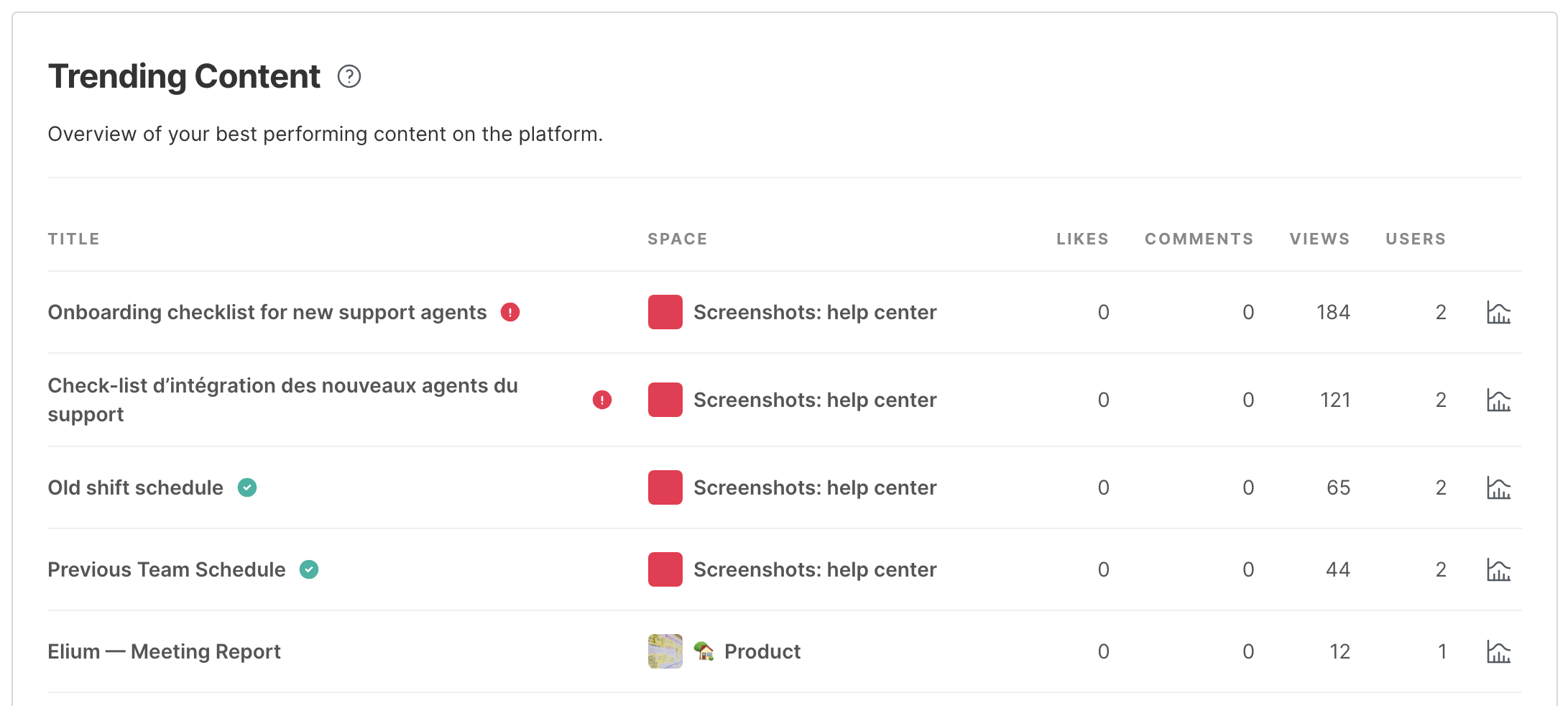 The Trending Content table