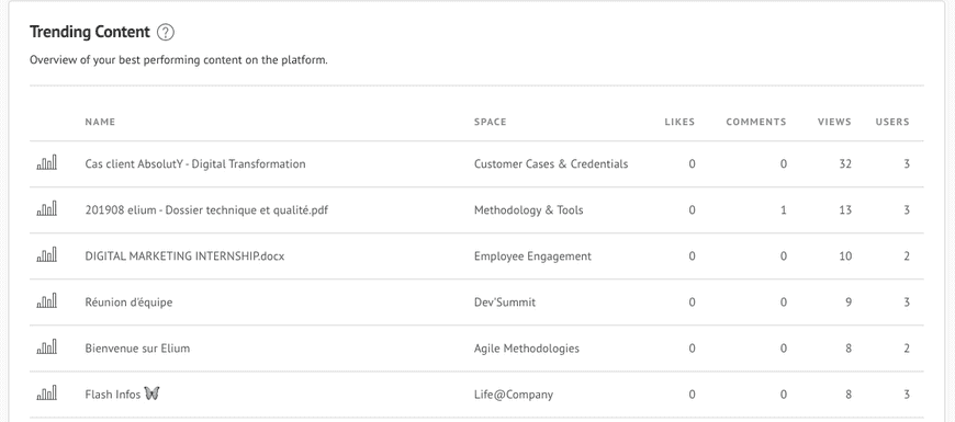 Content Dashboard