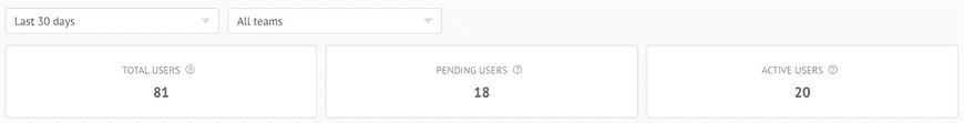 Users Dashboard