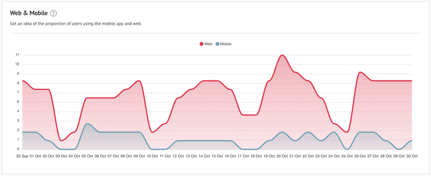 Users Dashboard