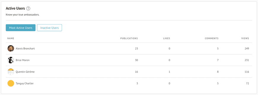 Users Dashboard