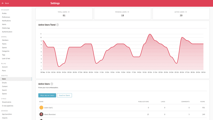 Users Dashboard