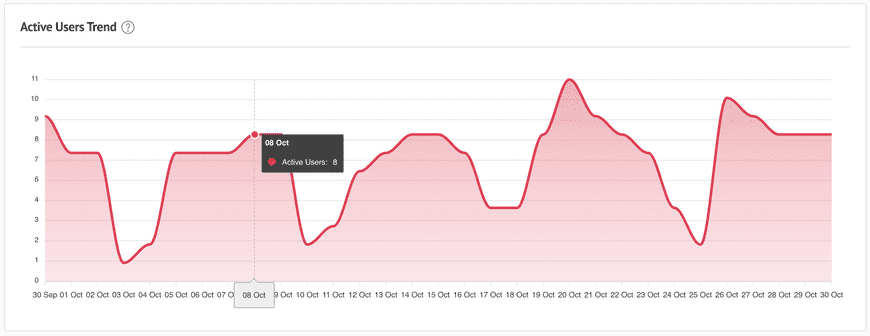 Users Dashboard