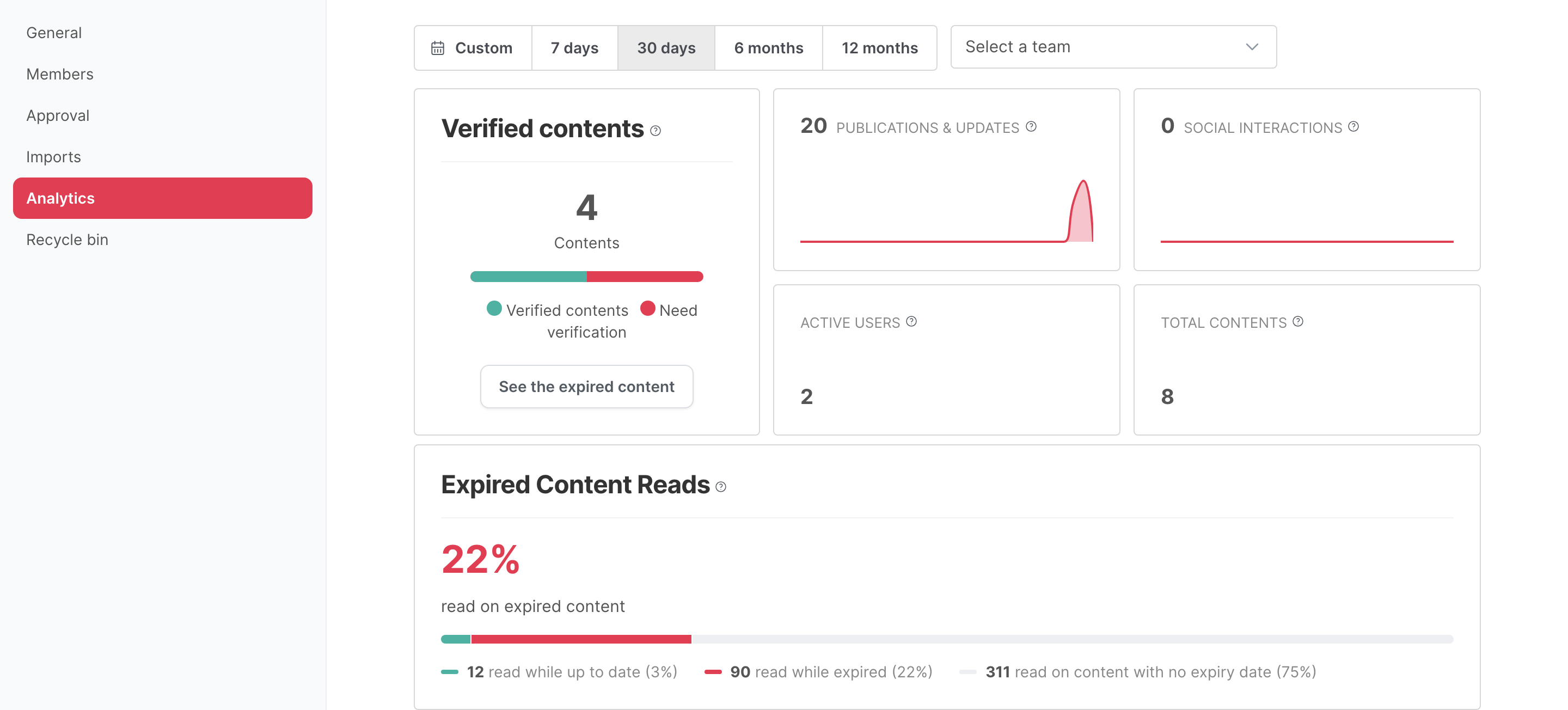 The top of the space analytics page