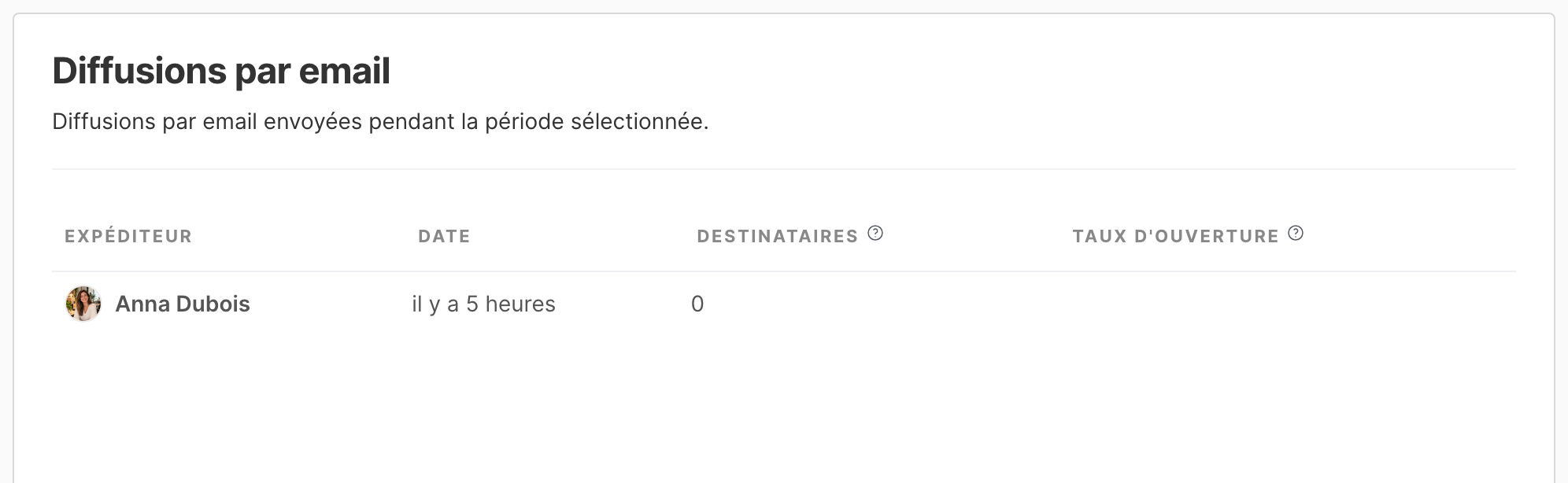 Le tableau Diffusions par email