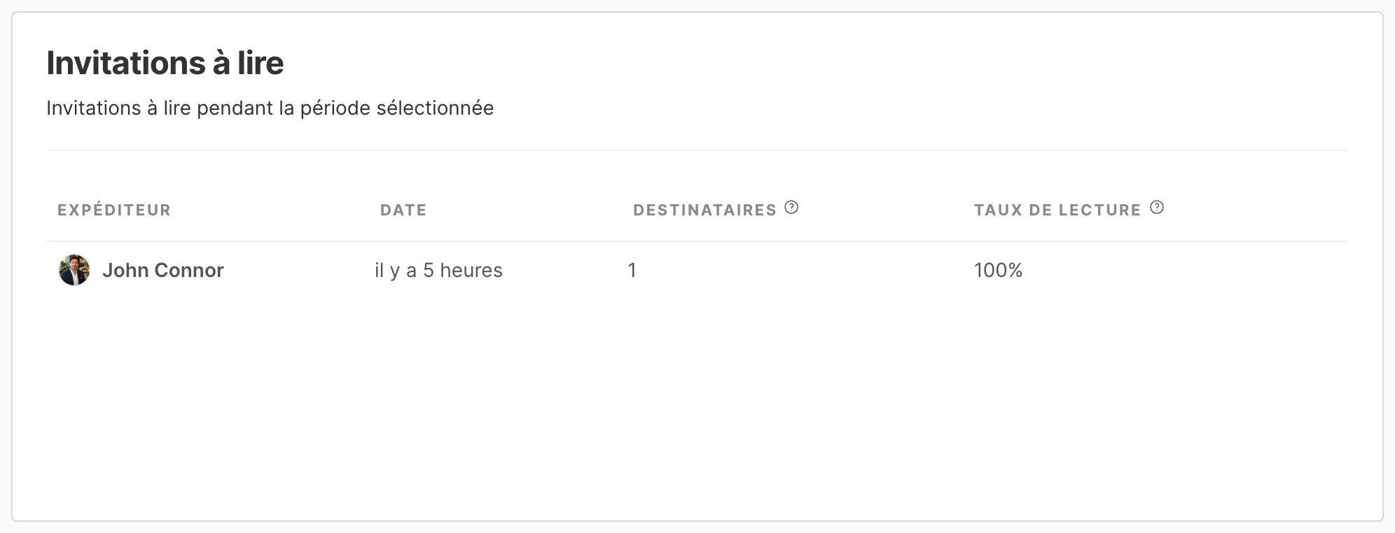 Le tableau Invitations à lire