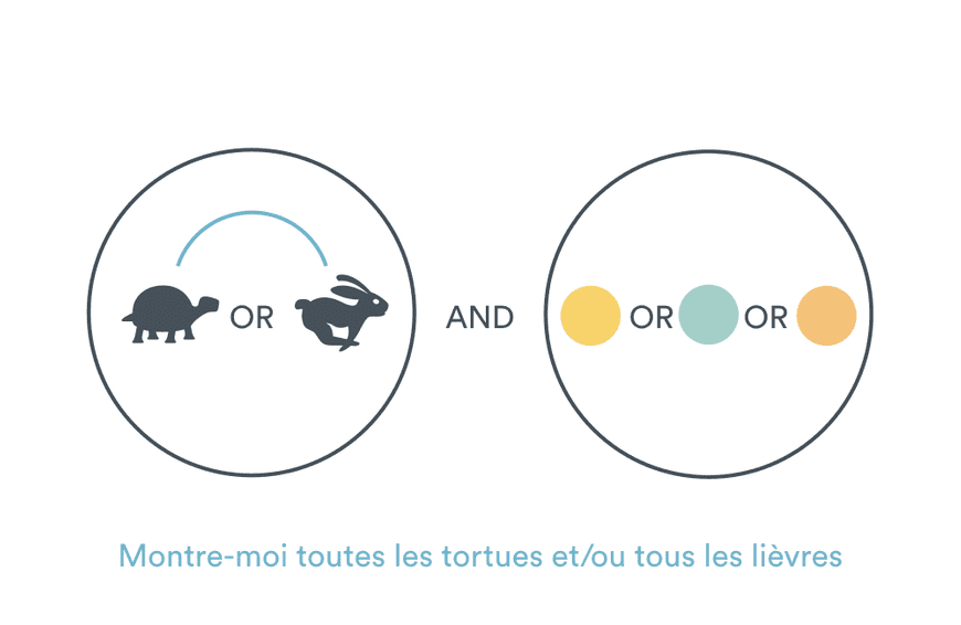 Logique booléenne