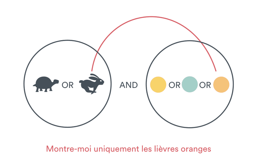 Logique booléenne