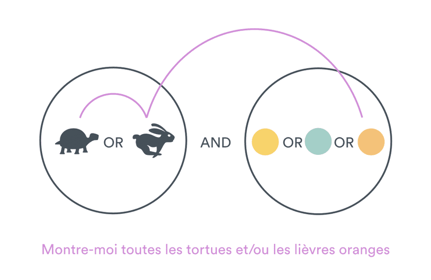 Logique booléenne