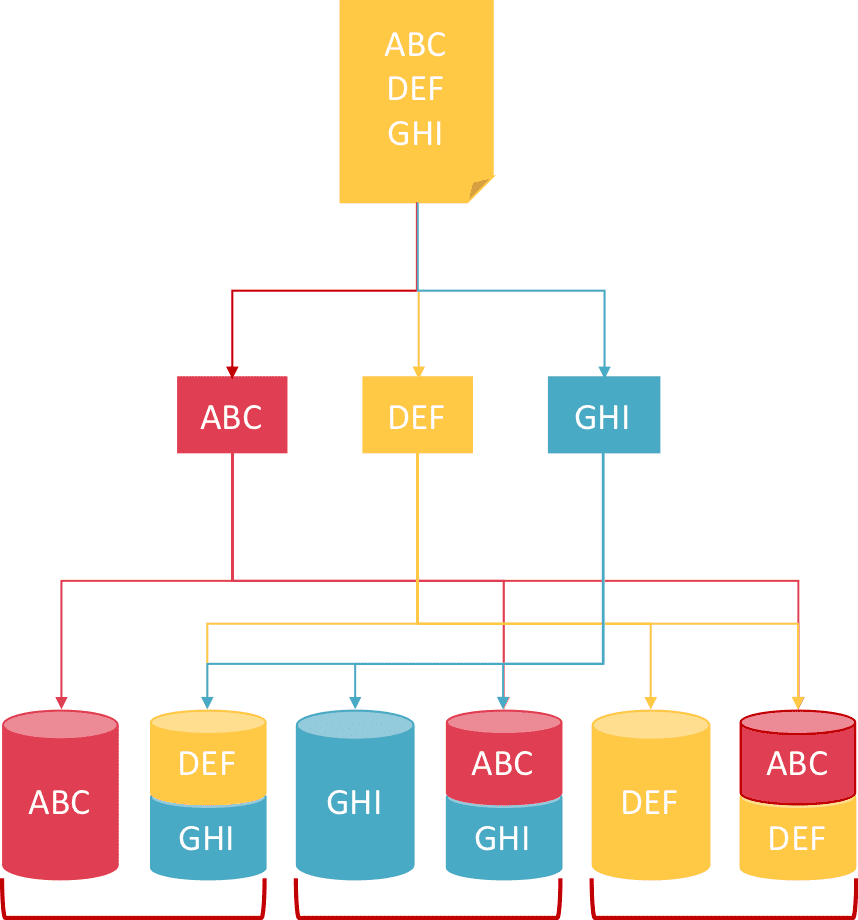 Storage Clustering