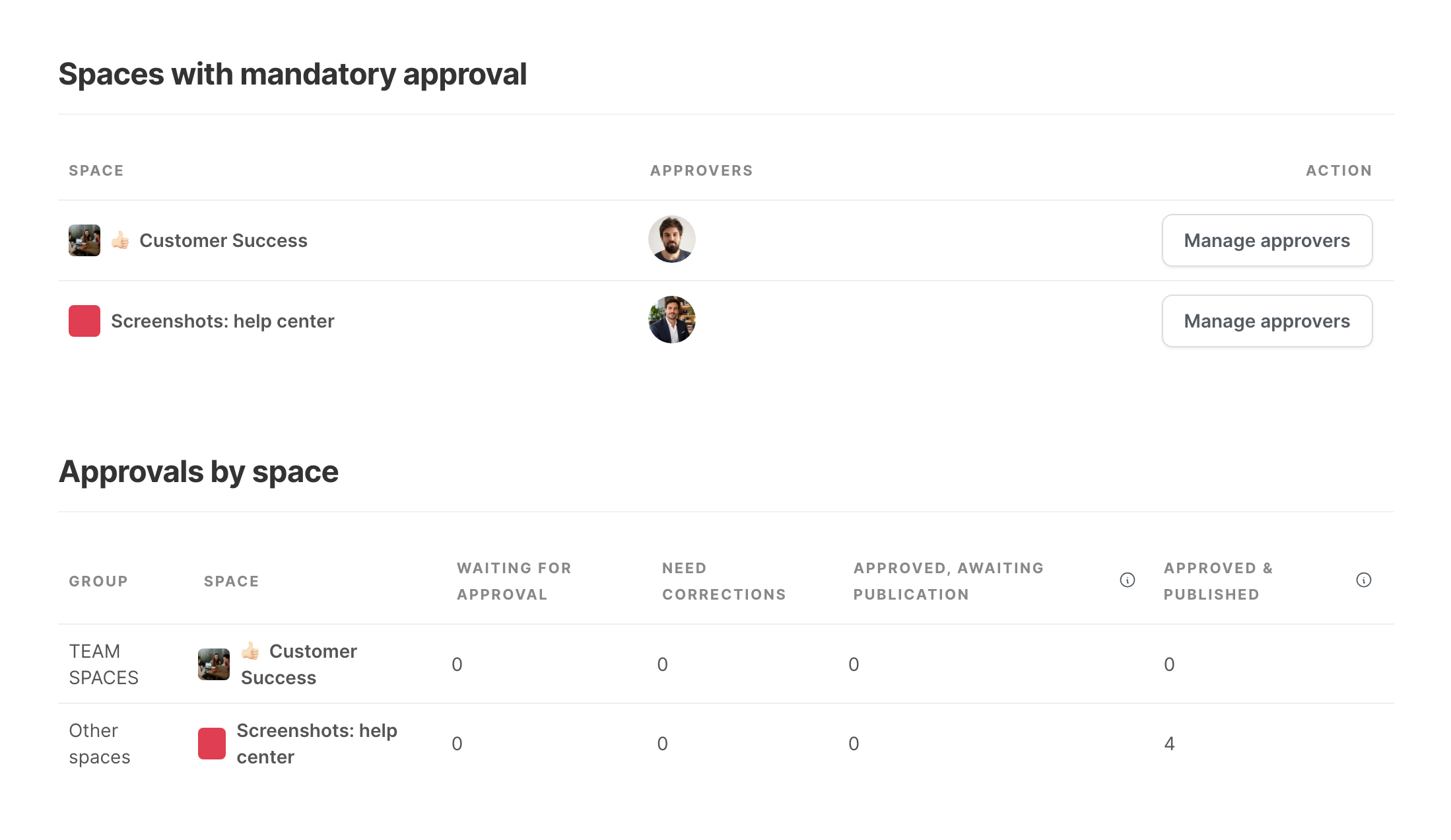 The Approval page of the platform settings, with the counters and the spaces with mandatory approval
