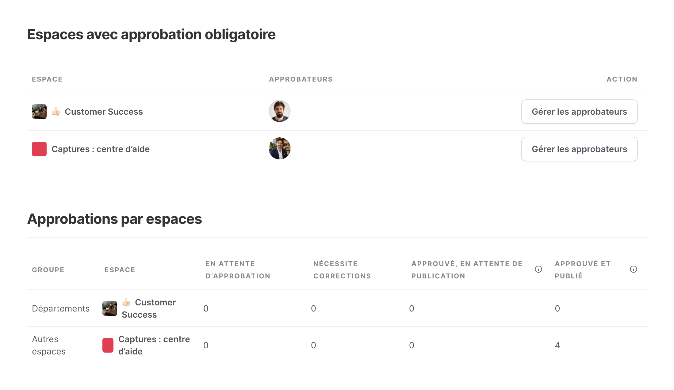 La page Approbation des paramètres de la plateforme, avec les compteurs et les espaces à approbation obligatoire